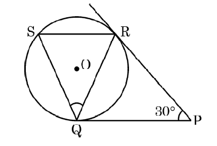 figure for this question