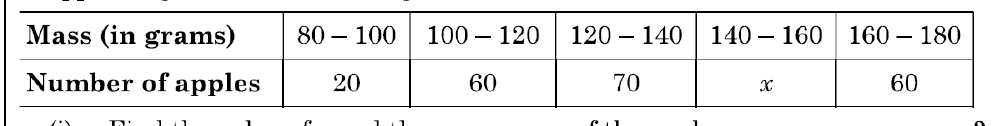 figure for this question