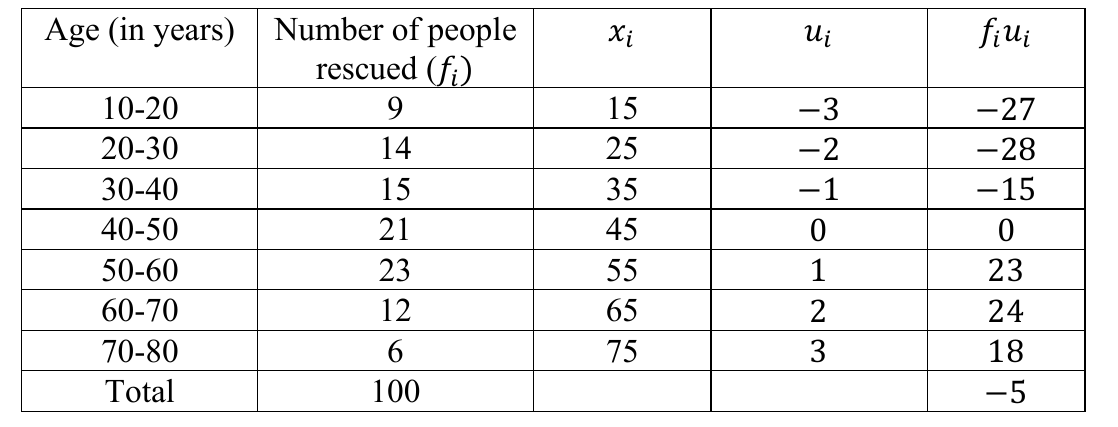figure for this question