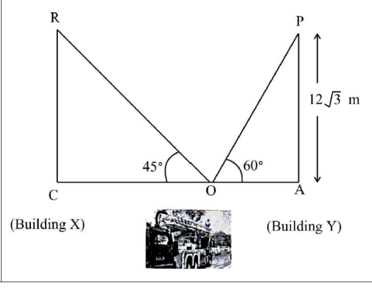 figure for this question