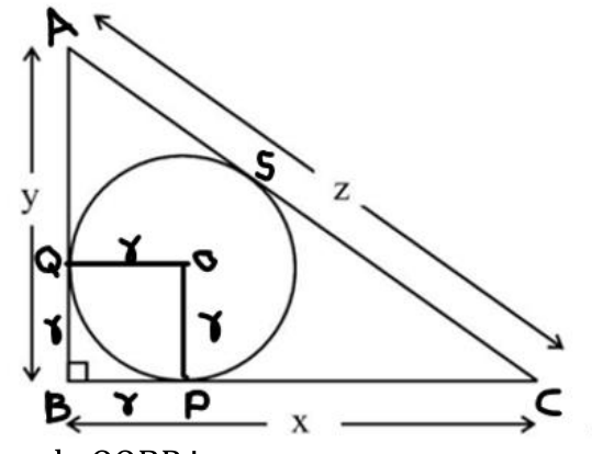 figure for this question
