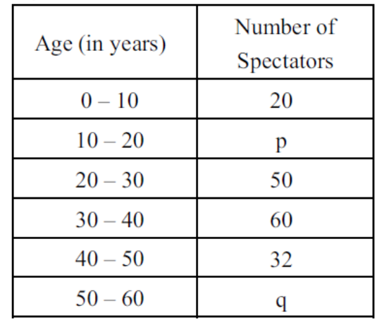 figure for this question