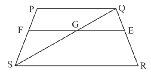 figure for this question