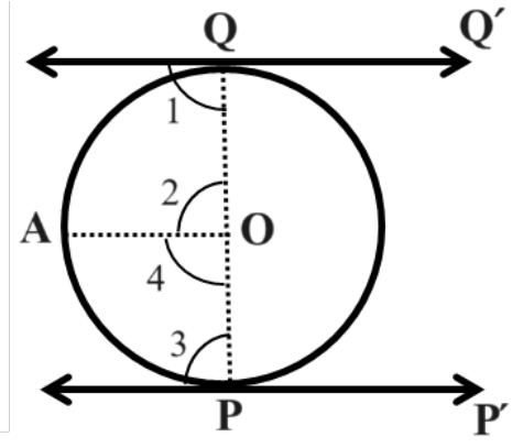 figure for this question