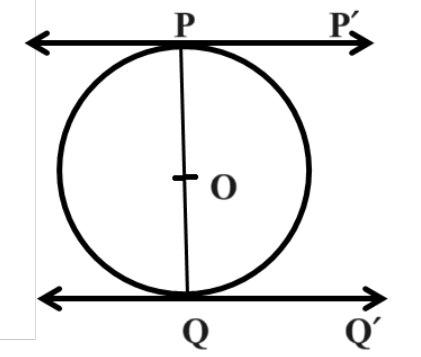 figure for this question