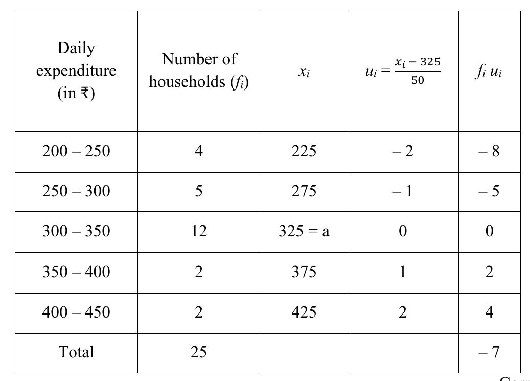 figure for this question