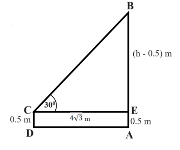 figure for this question