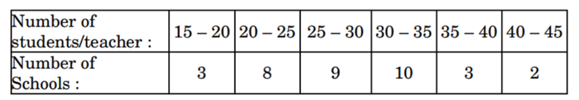 figure for this question