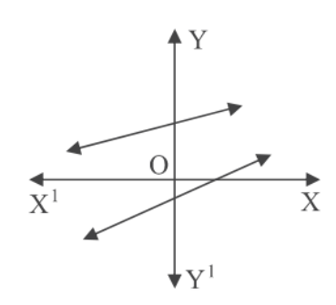 figure for this question