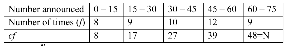 figure for this question