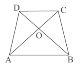 figure for this question