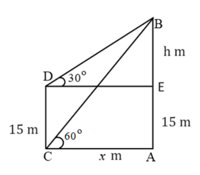 figure for this question