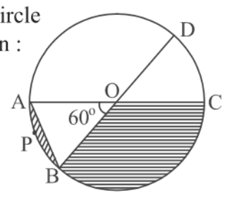 figure for this question