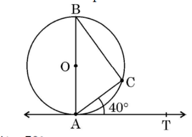 figure for this question