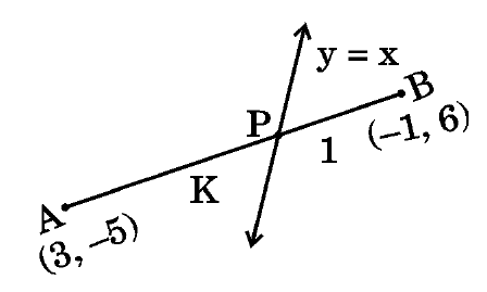 figure for this question