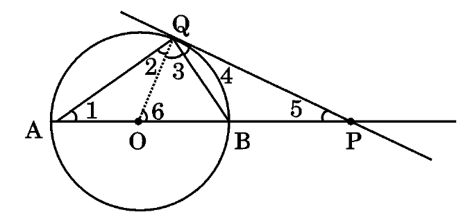figure for this question