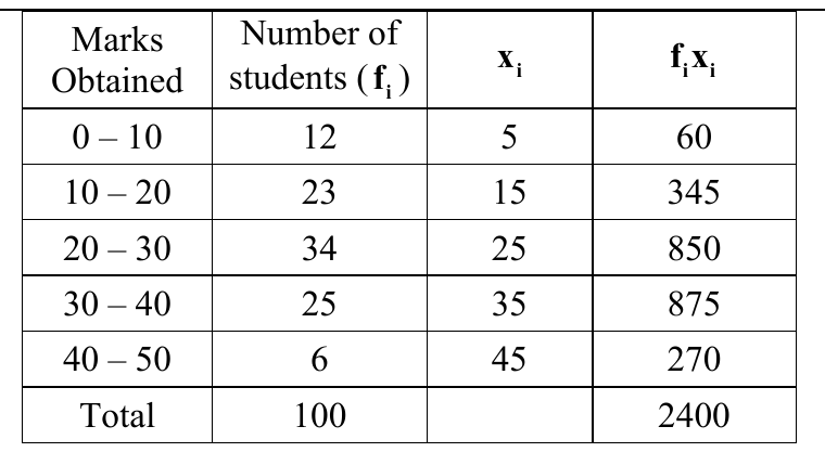 figure for this question