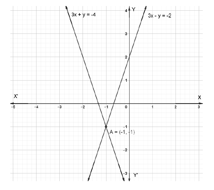 figure for this question
