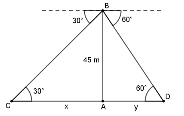 figure for this question