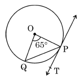 figure for this question
