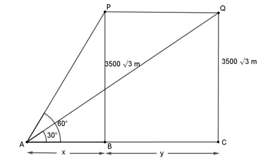 figure for this question