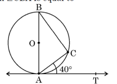 figure for this question