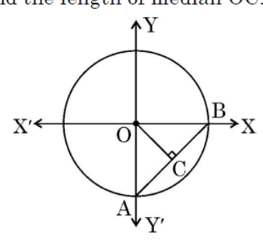 figure for this question