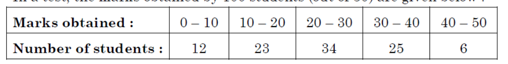 figure for this question