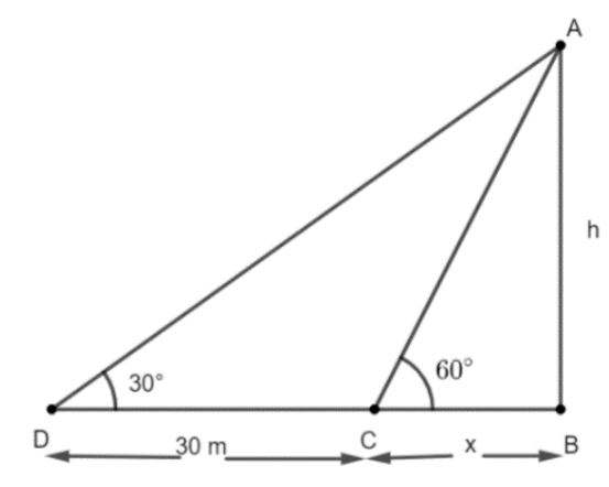 figure for this question