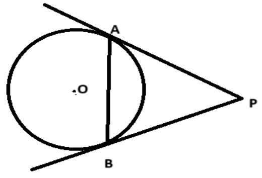 figure for this question