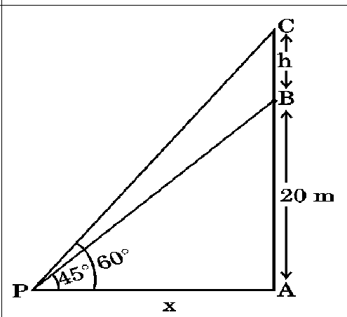 figure for this question