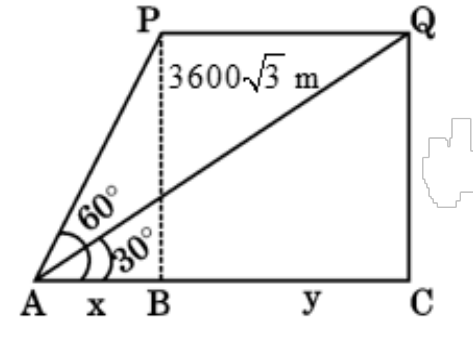 figure for this question