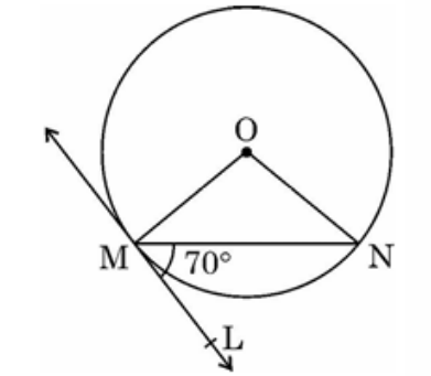 figure for this question