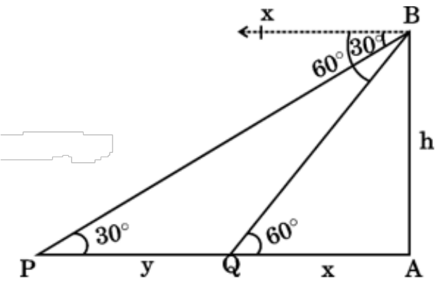 figure for this question