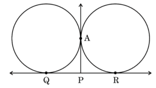 figure for this question
