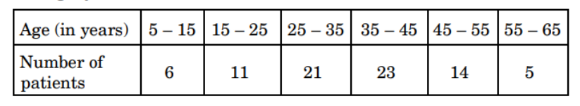 figure for this question