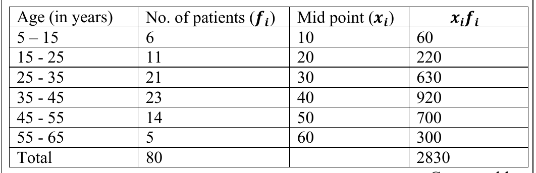 figure for this question