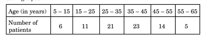 figure for this question
