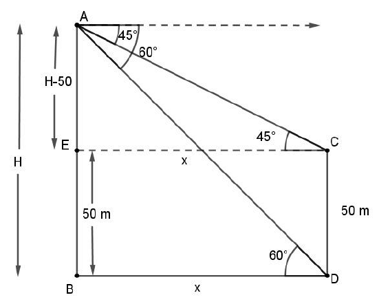 figure for this question