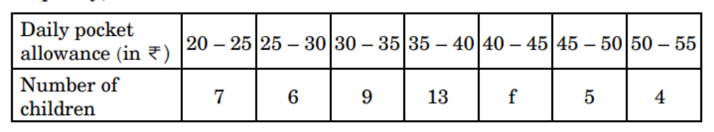 figure for this question