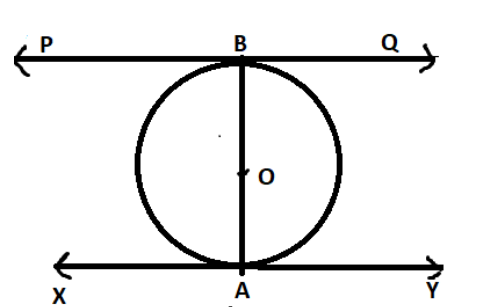 figure for this question