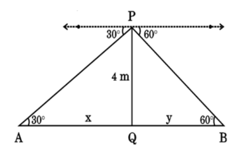 figure for this question