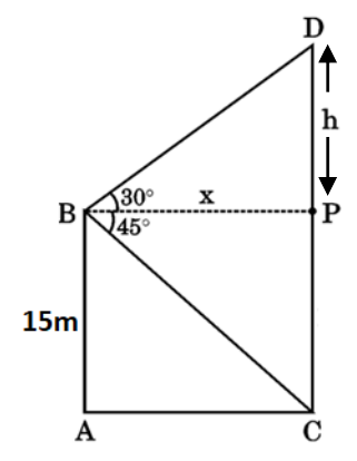 figure for this question
