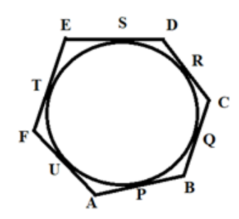 figure for this question