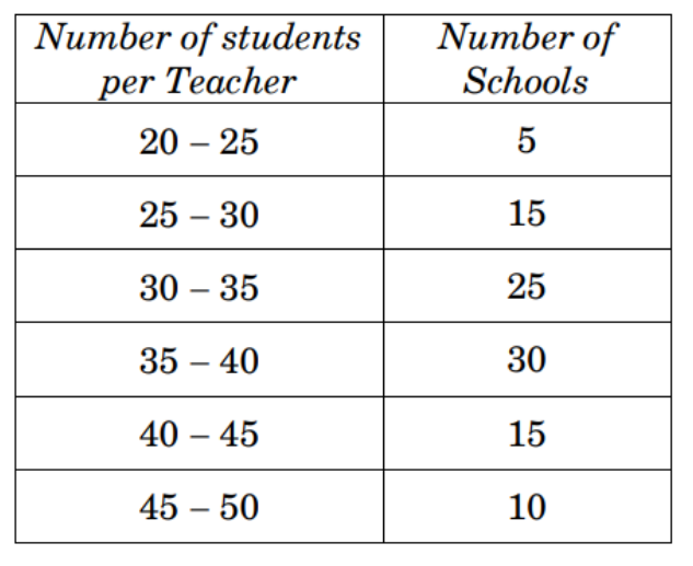 figure for this question