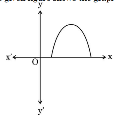 figure for this question