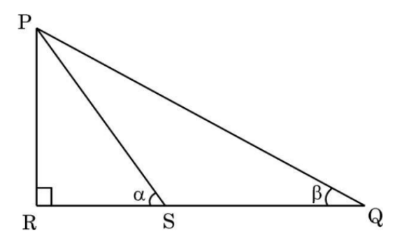 figure for this question