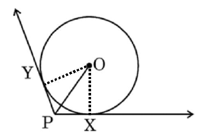 figure for this question