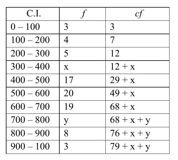figure for this question