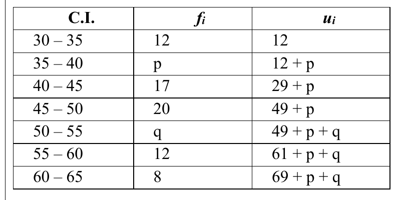 figure for this question